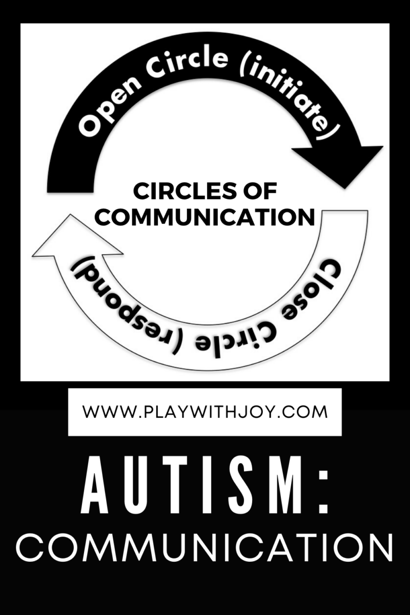 Circles Of Communication Autism Early Learning